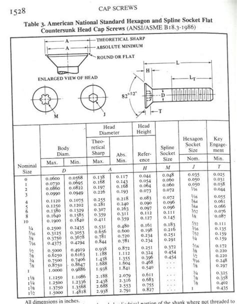Flat Head Machine Screw Size Chart .